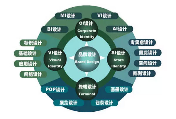 什么樣的企業(yè) 品牌形象需要重塑、升級